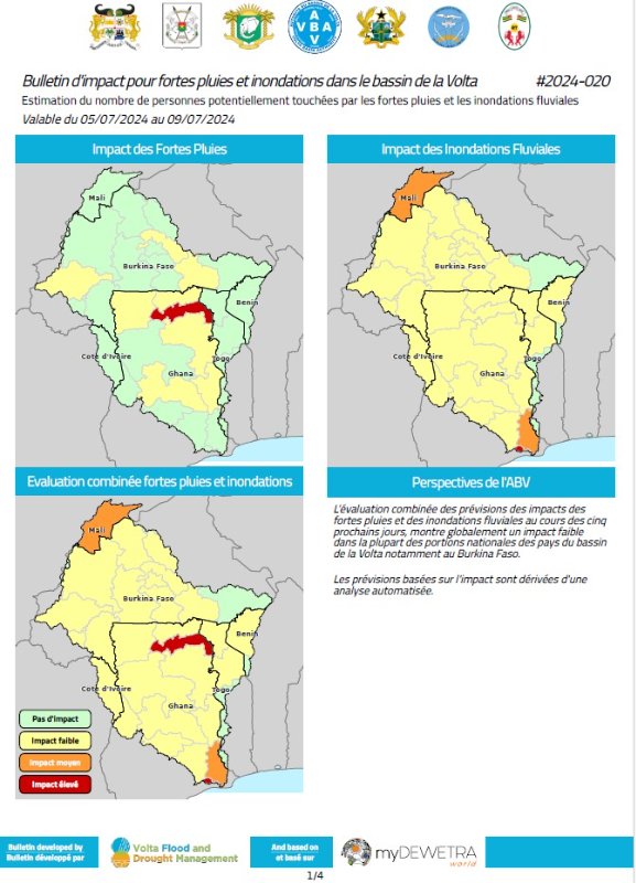 Bulletin d'impact fortes pluies et inondations dans le bassin Volta